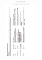 Vorschau - Unterrichtsreihen - NATIVISMUS - Spracherwerb - Reihe+Verlauspläne - Seite 2