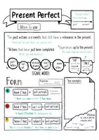 Vorschau - Arbeitsblätter - Present Perfect - Sketchnote Übersicht - Seite 3