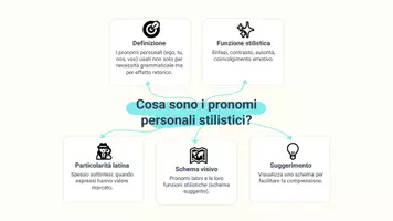 anteprima - Presentazioni / Lavagne - Letture guidate tratte da Cesare e Cicerone - Pagina 3