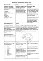 Vorschau - Arbeitsblätter - homeschooling ideen KUNST - Deckblatt
