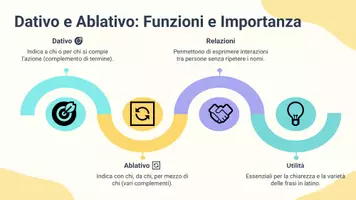 anteprima - Presentazioni / Lavagne - Pronomi personali al dativo e ablativo - Pagina 3