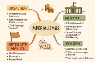 Vorschau - Arbeitsblätter - Arbeitsblatt "Imperialismus" + Onlineübung & MP3 + Mindmap + Infografik - Seite 3