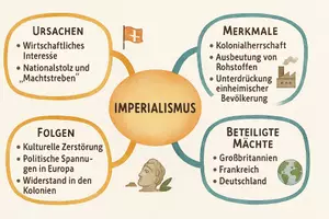 Vorschau - Arbeitsblätter - Arbeitsblatt "Imperialismus" + Onlineübung & MP3 + Mindmap + Infografik - Seite 2