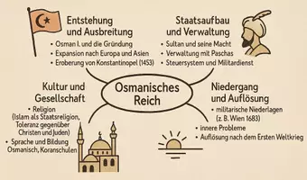 Vorschau - Arbeitsblätter - Arbeitsblatt "Osmanisches Reich" + Onlineübung & MP3 + Mindmap + Infografik - Seite 3