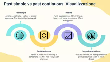 anteprima - Presentazioni / Lavagne - Confronto tra past simple e past continuous - Pagina 3