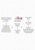 anteprima - Materiale di supporto/inclusione - Lezione simulata posto sostegno primaria-tfa-anno di prova - Pagina 3