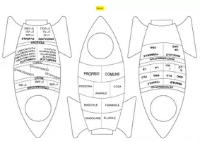 anteprima - Flashcard - I razzi dell' analisi grammaticale - Pagina di copertina