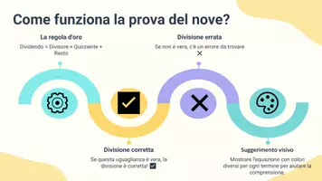 anteprima - Presentazioni / Lavagne - Verificare l'esattezza della divisione con la prova del nove - Pagina 3
