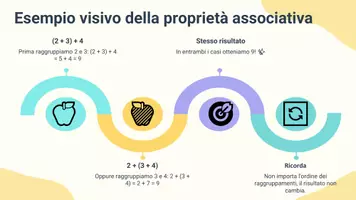 anteprima - Presentazioni / Lavagne - Raggruppare gli addendi per facilitare la somma - Pagina 3