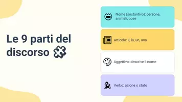anteprima - Presentazioni / Lavagne - Analisi grammaticale della frase - Pagina 3