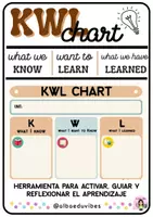 Vorschau - Spiele - KWL-Routine auf Englisch - Deckblatt