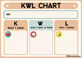Vorschau - Spiele - KWL-Routine auf Englisch - Seite 1