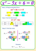 Попередній перегляд - Quadratic Equation Solver Template - Обкладинка