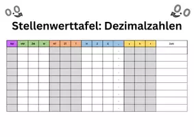 Vorschau - Poster - Stellenwerttafel: Kopiervorlage Dezimalzahlen - Seite 1