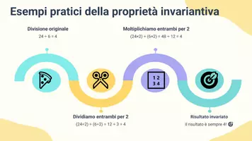 anteprima - Presentazioni / Lavagne - Risolvere divisioni complesse usando la proprietà invariantiva - Pagina 3