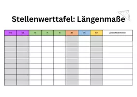 Vorschau - Poster - Längenmaße: Stellenwerttafel - Seite 1
