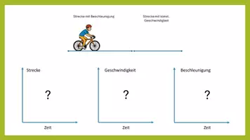 Vorschau - Stundenentwürfe - Eine Bewegung in drei Diagrammen (Unterrichtsstunde) - Seite 2