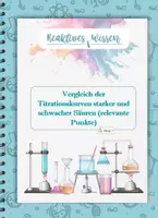 Vorschau - Poster - Vergleich der Titrationskurven starker und schwacher Säuren (relevante Punkte) - Deckblatt