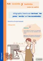 Vorschau - Unterrichtsreihen - 🥐 Pedir comida y bebida - Infografik auf Spanisch - Deckblatt