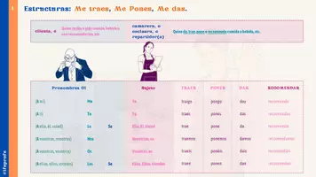 Vorschau - Unterrichtsreihen - 🥐 Pedir comida y bebida - Infografik auf Spanisch - Seite 1