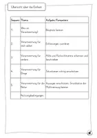 Vorschau - Arbeitsblätter - Verantwortung - Ethik von Anfang an - Werteerziehung - Seite 1