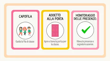 anteprima - Altro tipo di materiale - carte mansioni da plastificare - Pagina 3