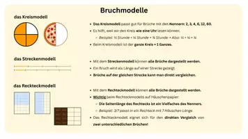 Vorschau - Fördermaterial/Inklusion - die Bruchmodelle - Merkblatt - Deckblatt