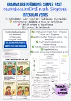Vorschau - Stundenentwürfe - ✨ My weekend – Einführung Simple Past irregular verbs ✨ - Deckblatt