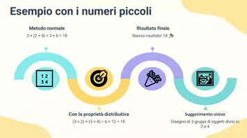anteprima - Presentazioni / Lavagne - Applicare la proprietà distributiva per calcolare prodotti - Pagina 3