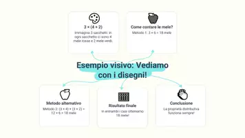 anteprima - Presentazioni / Lavagne - Risolvere espressioni con la proprietà distributiva - Pagina 3