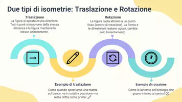 anteprima - Presentazioni / Lavagne - Disegnare figure dopo una traslazione o una rotazione - Pagina 3
