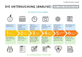 Vorschau - Arbeitsblätter - LERNPLAKAT_Analyse - Seite 2