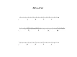 Vorschau - Präsentationen/Tafelbilder - Bilder und Vorlagen Zahlstrahl und Zahlengerade - Seite 3
