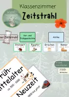 Vorschau - Poster - Zeitstrahl / Klassenzimmer / Geschichte - Deckblatt