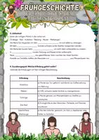 Vorschau - Arbeitsblätter - Frühgeschichte - Erfindungen der Jungsteinzeit - Klasse 5 - Seite 2