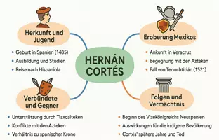 Vorschau - Arbeitsblätter - Arbeitsblätter zum Thema "Hernán Cortés" + Lösung & MP3 + Mindmap + Infografik - Seite 2