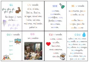anteprima - Flashcard - Libretto ortografia - Pagina di copertina