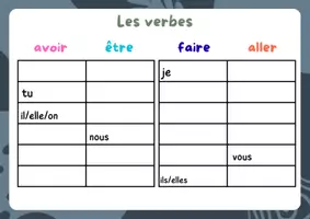 Vorschau - Arbeitsblätter - Blanko-Tabelle avoir-être-faire-aller - Deckblatt