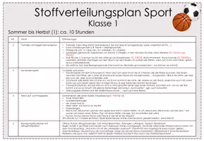 Vorschau - Anderer Materialtyp - Stoffverteilungsplan/Jahresplan Sport (Kl.1) - Seite 3
