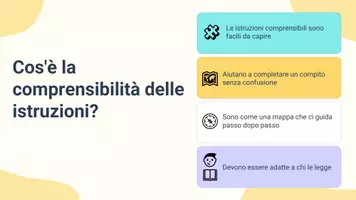 anteprima - Presentazioni / Lavagne - Testare le istruzioni per assicurarne comprensibilità - Pagina 3