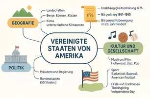 Vorschau - Arbeitsblätter - Arbeitsblätter zum Thema "Vereinigte Staaten von Amerika" + Lösung & MP3 + Mindmap + Infografik - Seite 2