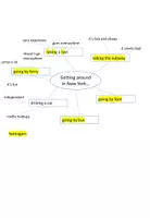 Vorschau - Merkblätter - Writing Receipe: blog entry - Seite 3