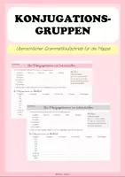 Vorschau - Merkblätter - GRAMMATIKÜBERSICHT - Die 5 Konjugationen im Lateinischen - Deckblatt