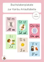 Vorschau - Fördermaterial/Inklusion - Buchstabenplakate passend zu Karibu SAS und Druckschrift - Deckblatt