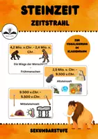 Vorschau - Poster - Phasen der Steinzeit - Zeitstrahlkarten - Deckblatt