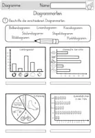 Vorschau - Arbeitsblätter - Diagramme - Bildkarten - Säulendiagramm, Balkendiagramm, Kreisdiagramm und Co. - Seite 3