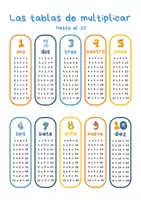 Vista previa - Refuerzo / NEE / Materiales de apoyo - Tablas de multiplicar hasta el 10, póster educativo - página 3
