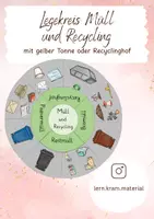 Vorschau - Bildkarten - Legekreis Müll, Abfall und Recycling Klasse 1,2 - Deckblatt