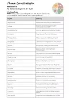 Vorschau - Fördermaterial/Inklusion - Lernstrategiekarten (37 Strategien) inkl. Übungsmaterial - Seite 1