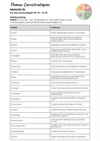 Vorschau - Fördermaterial/Inklusion - Lernstrategiekarten (37 Strategien) inkl. Übungsmaterial - Seite 2